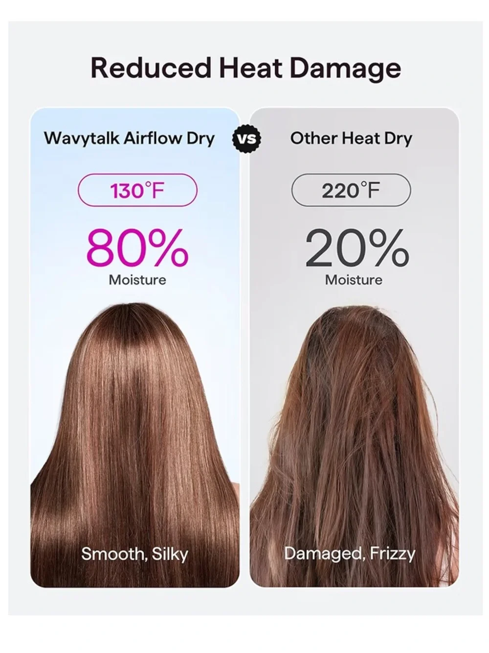 WAVYTALK Hair Dryer Turblow Pro